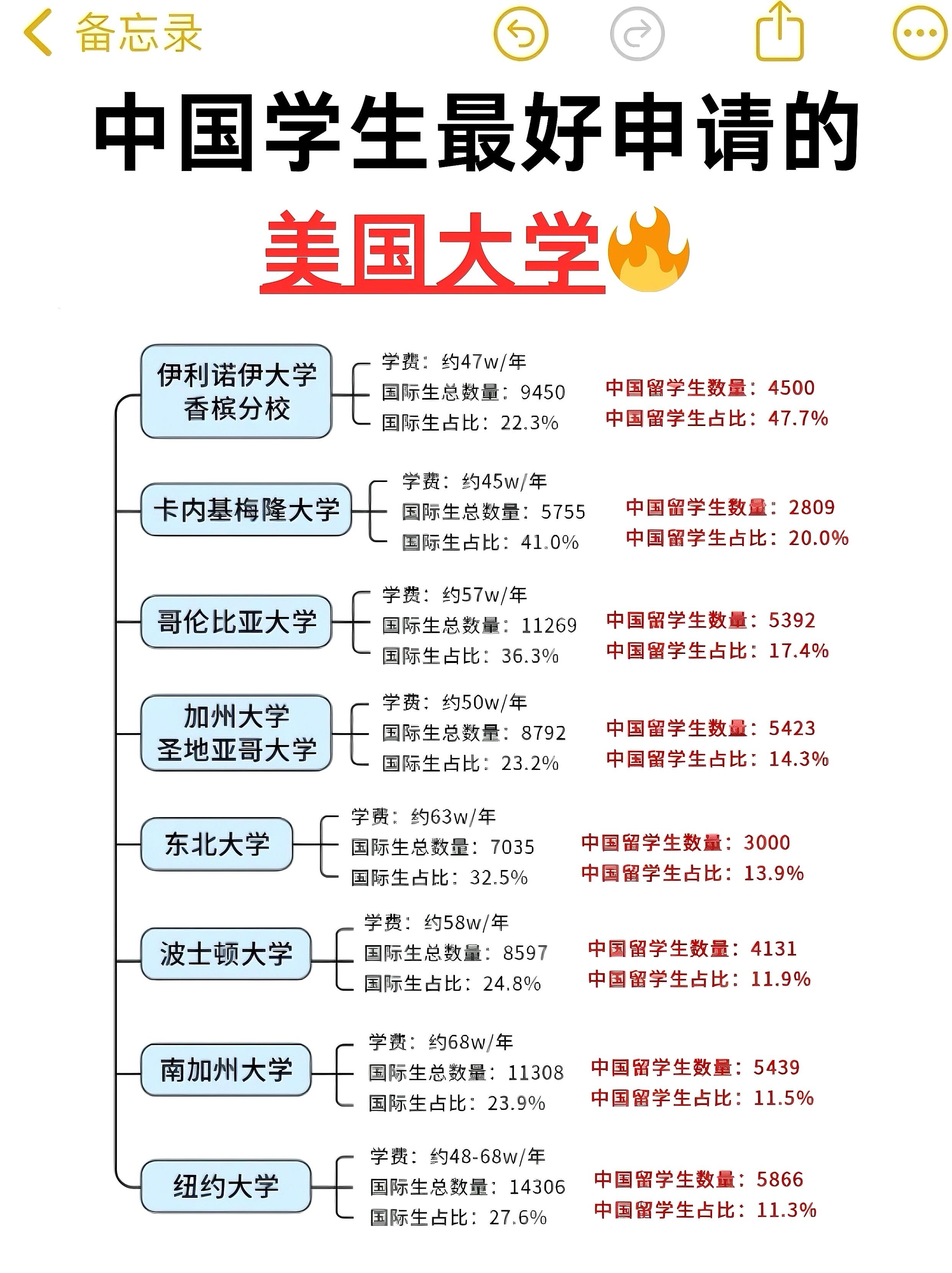 美国华人数量图片