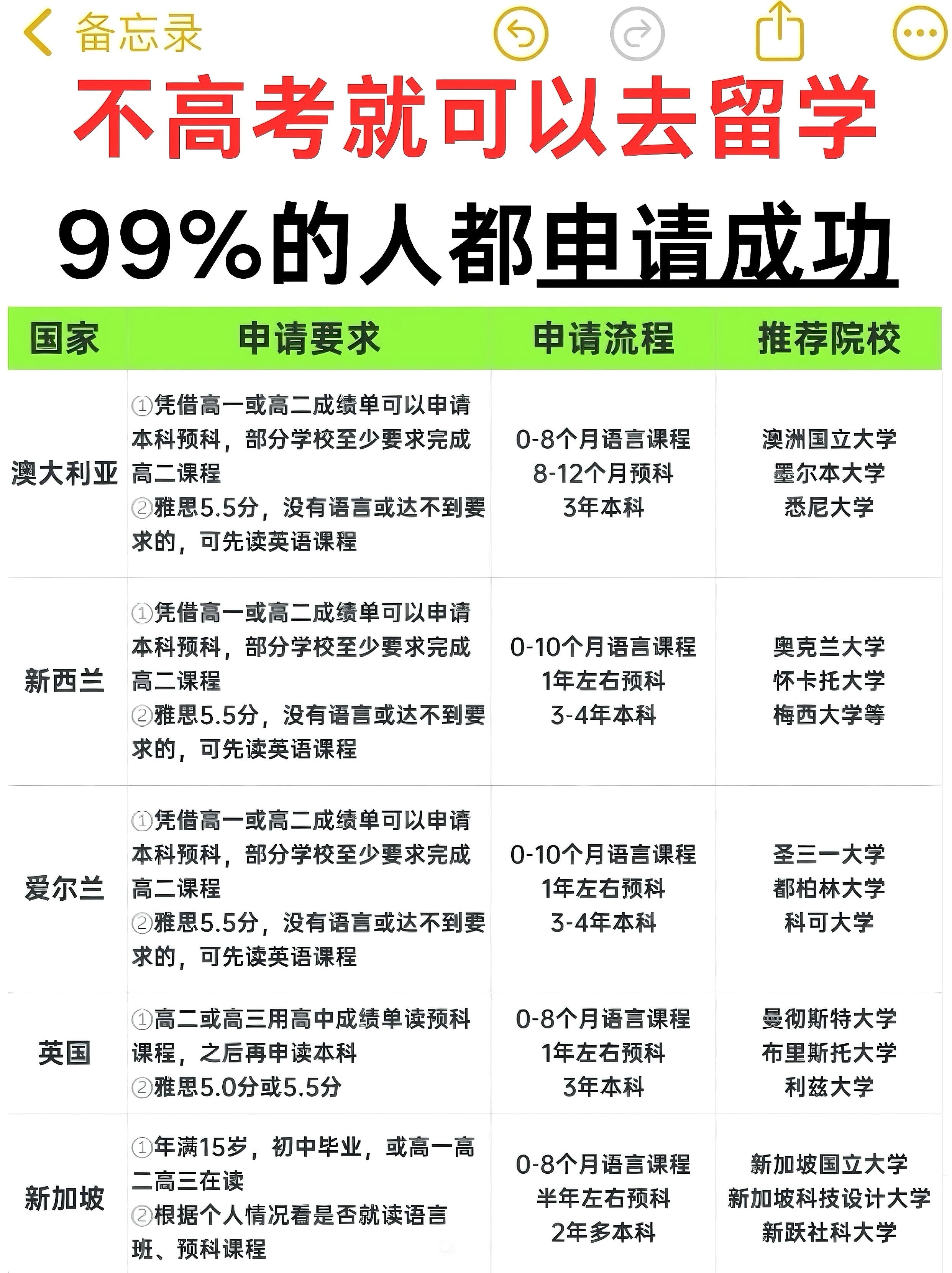 出国留学去哪办签证留学在线