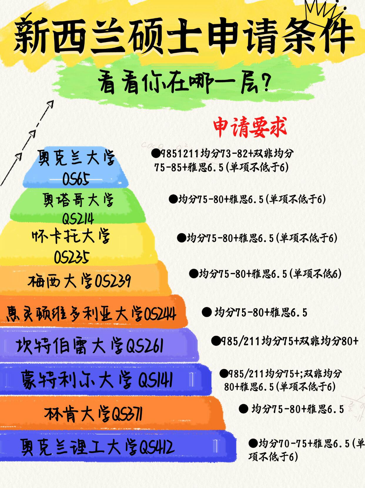 去新西兰留学的条件有哪些留学须知