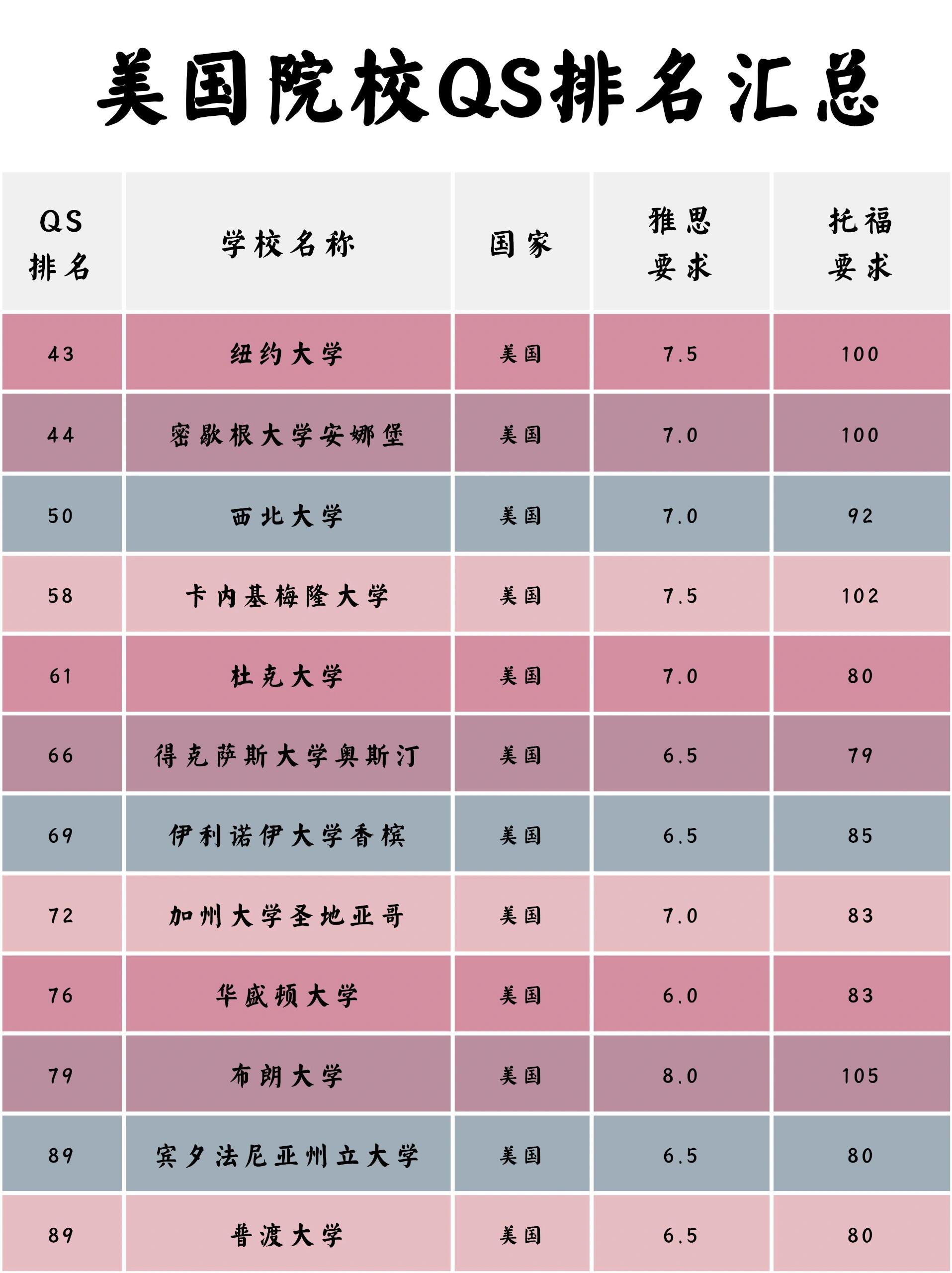 美国惠顿学院世界排名图片