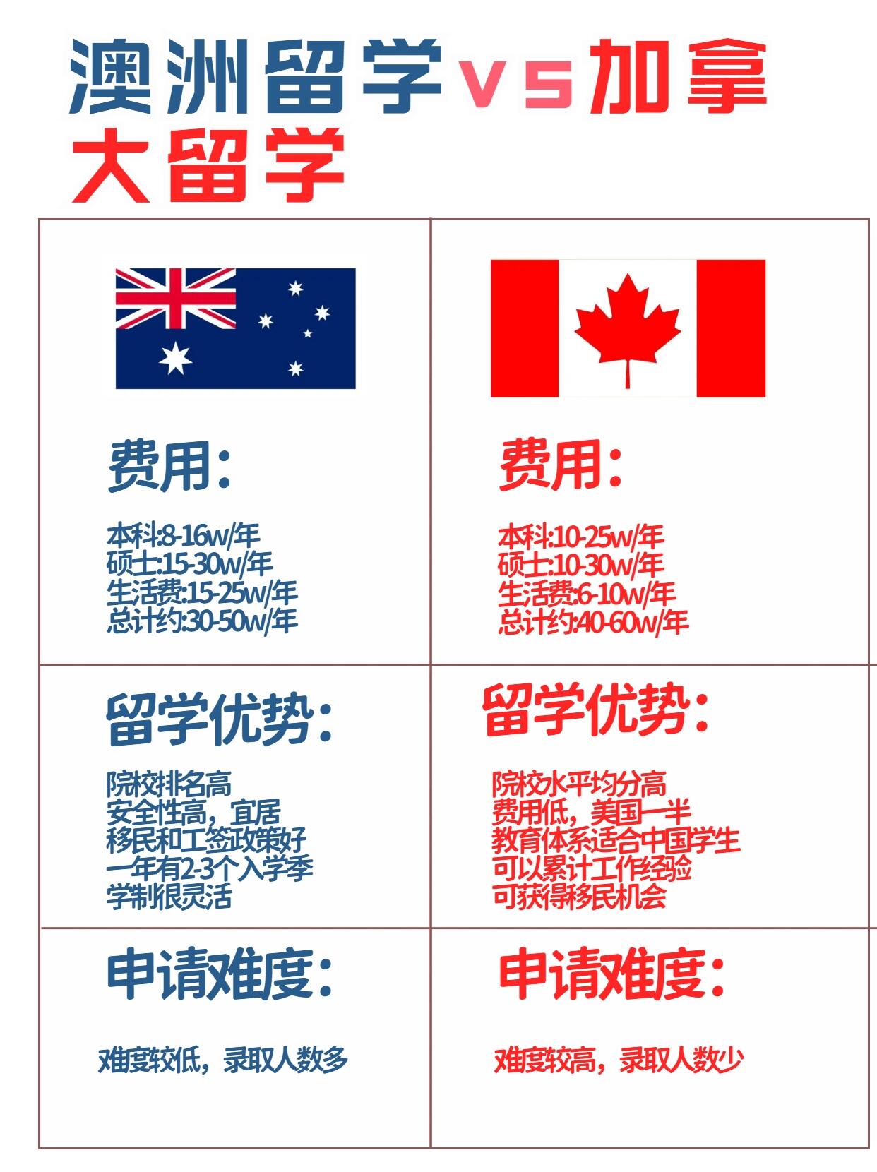 加拿大留学法律高中留学在线