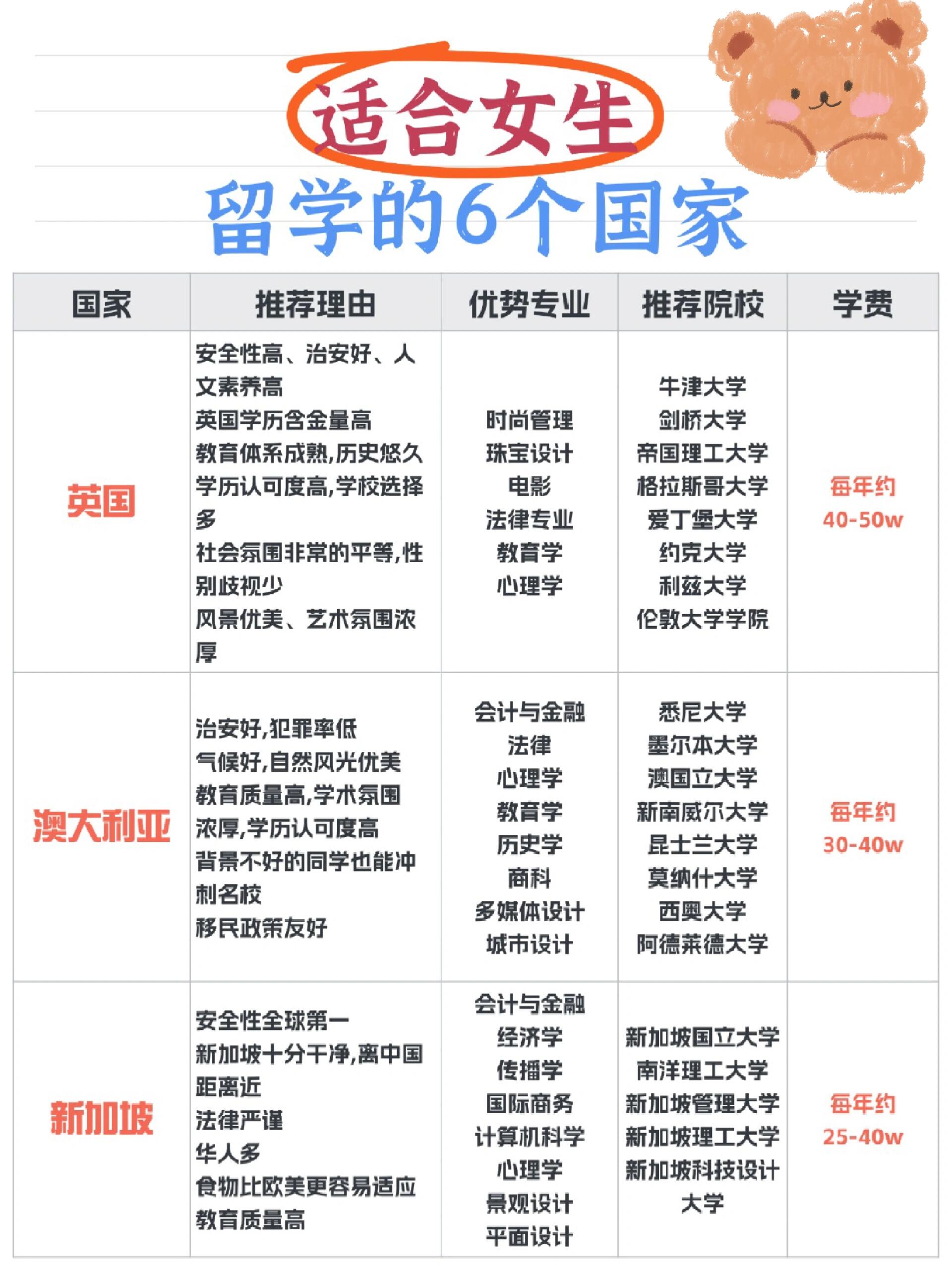 巴政留学群 巴政留学群
