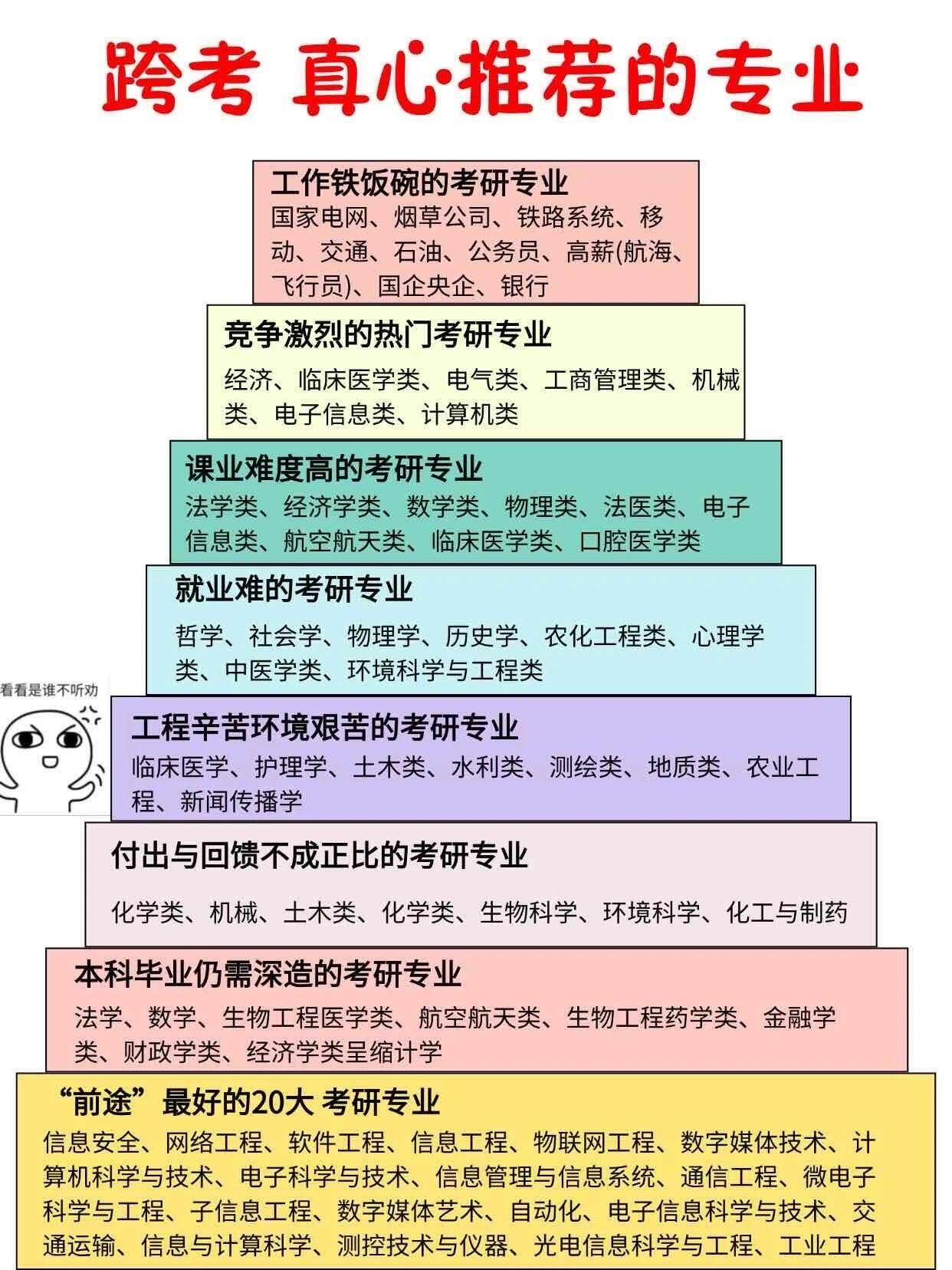 经济学考研的最佳方向(经济学考研选什么研究方向)
