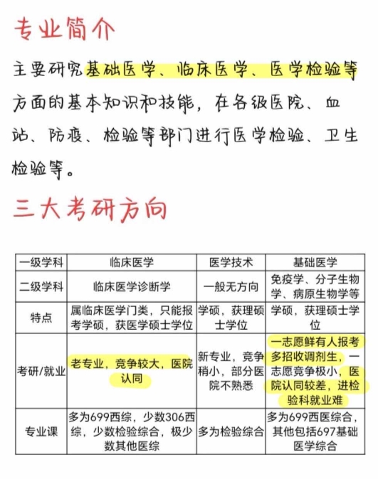 宝对医学检验考研科目需要考哪些医学检验考研方向有哪些有所疑惑