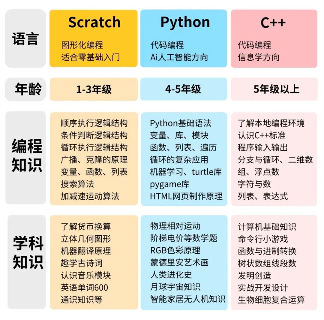 程序员一般要学多久=程序员一般要学多久能成手 工资高不高