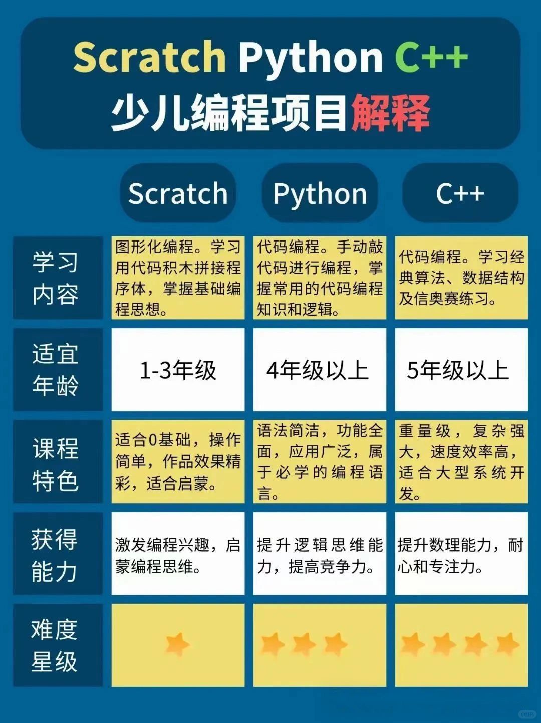 刷网课编程(刷网课csdn)