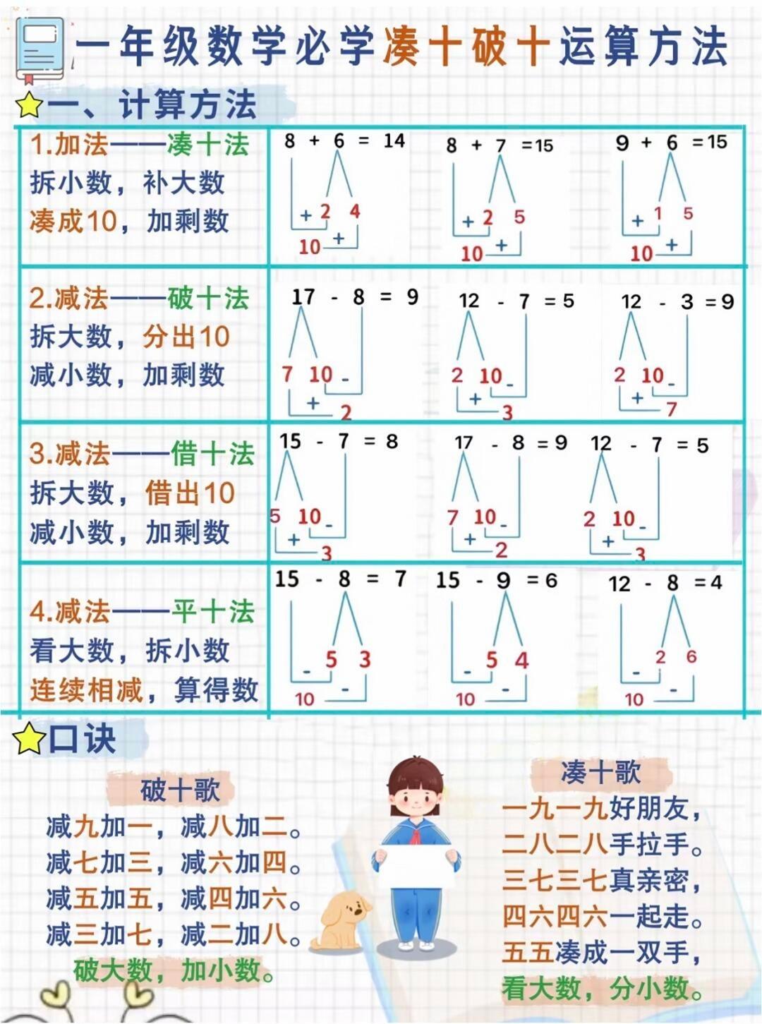 技巧图片搭积木算加减法20以内计算题如何教孩子小学加减法有几种方法