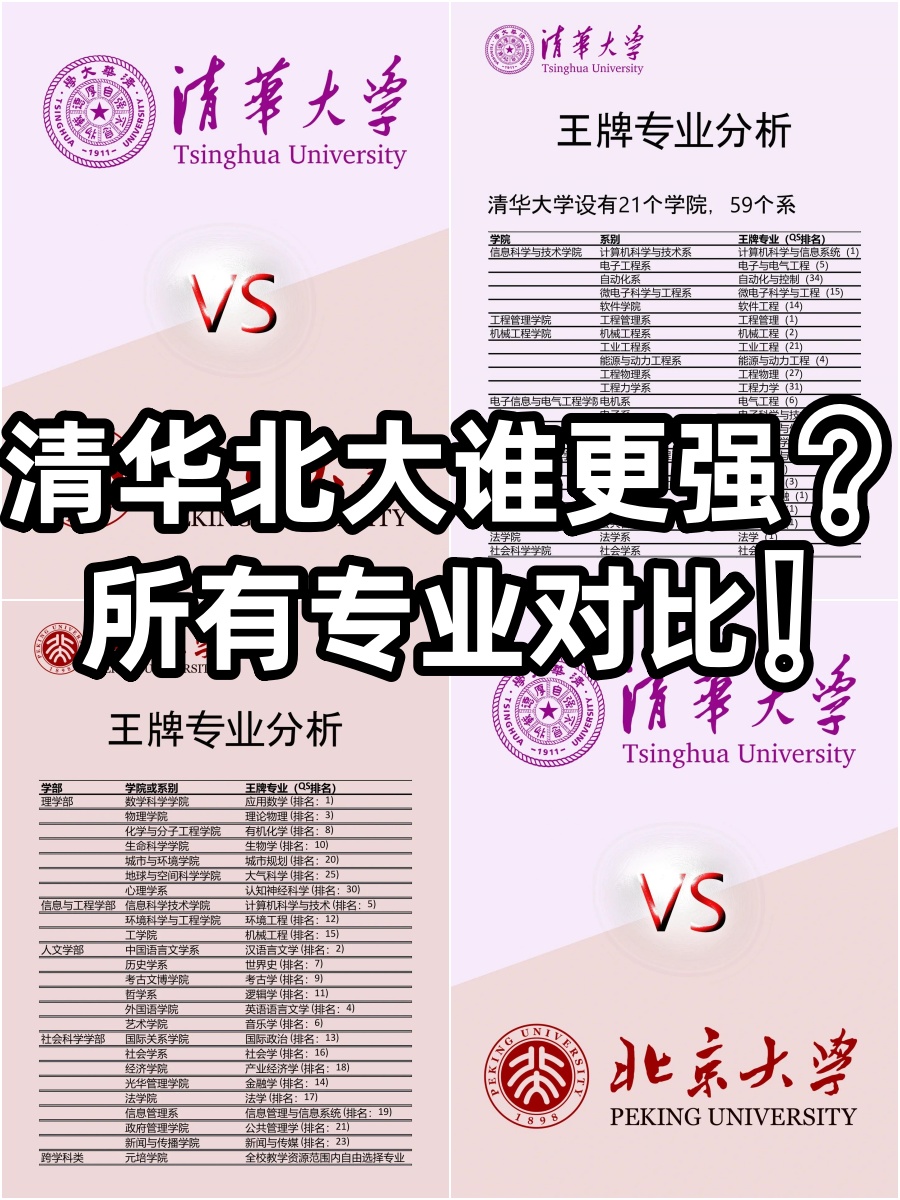 硬核整理清华大学和北京大学所有王牌专业,双雄争锋,谁更胜一筹?