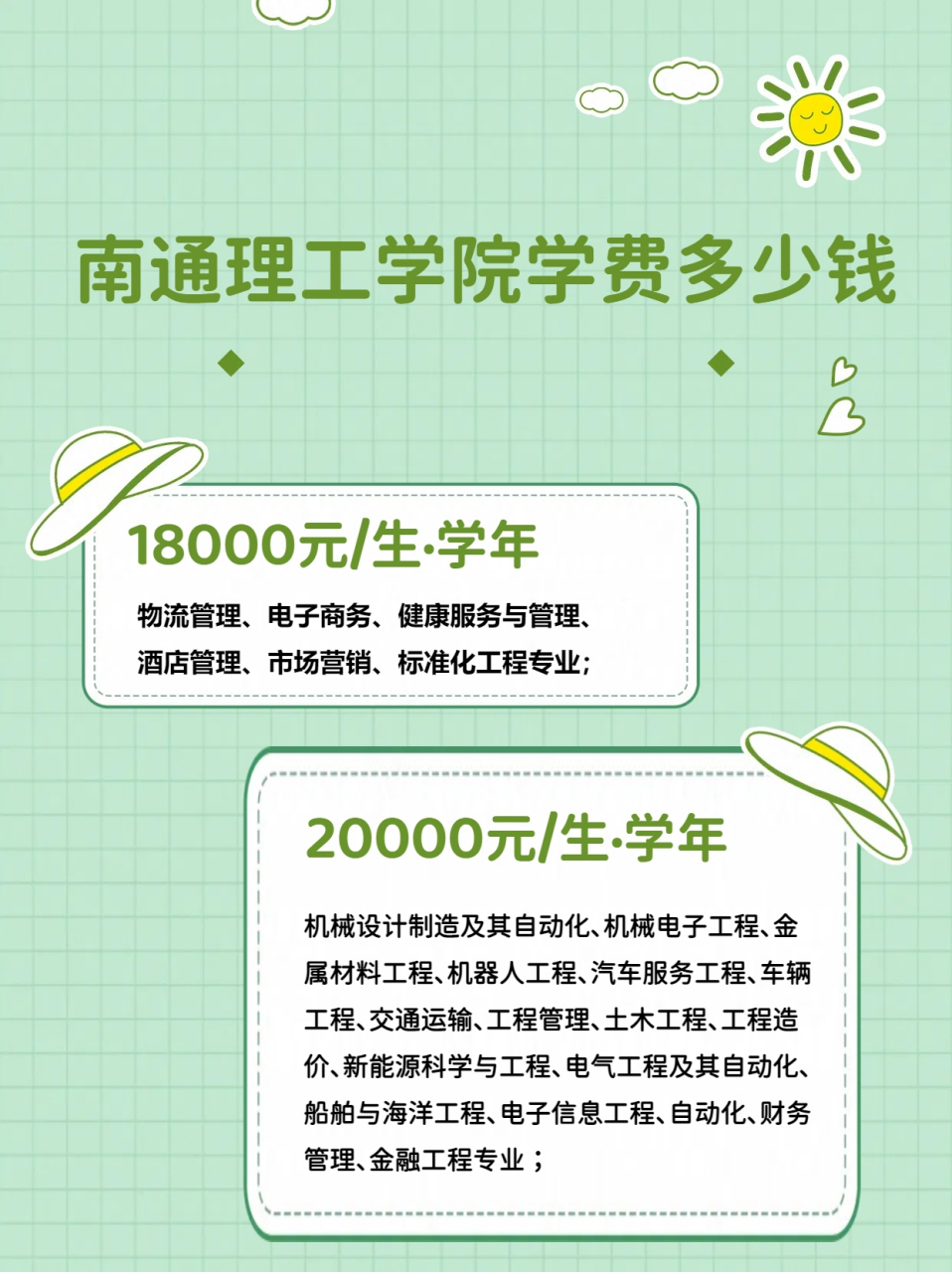 南通理工学院学费多少钱  最近很多私信我问学校学费的事情,我来给
