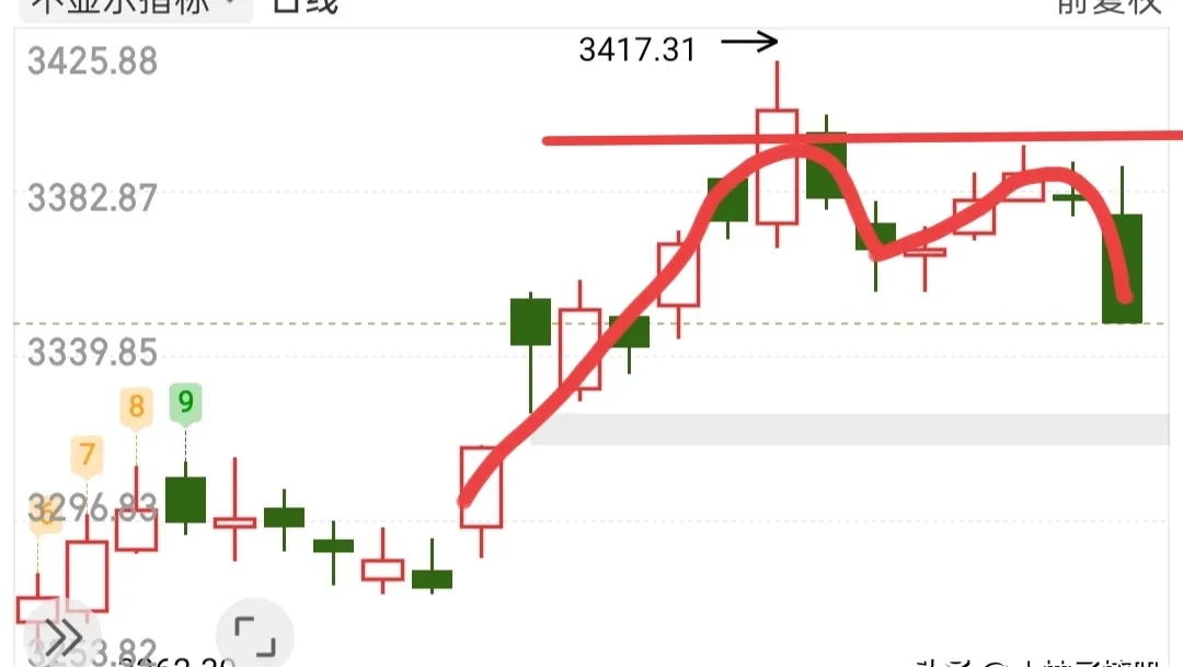 掘金龙头股票分析