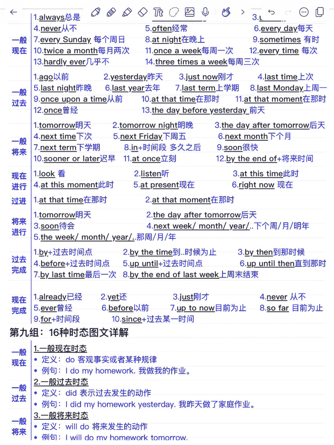 一目了然  26个英文字母 20个疑问代词 10种单词词性 8组人称代词 8组