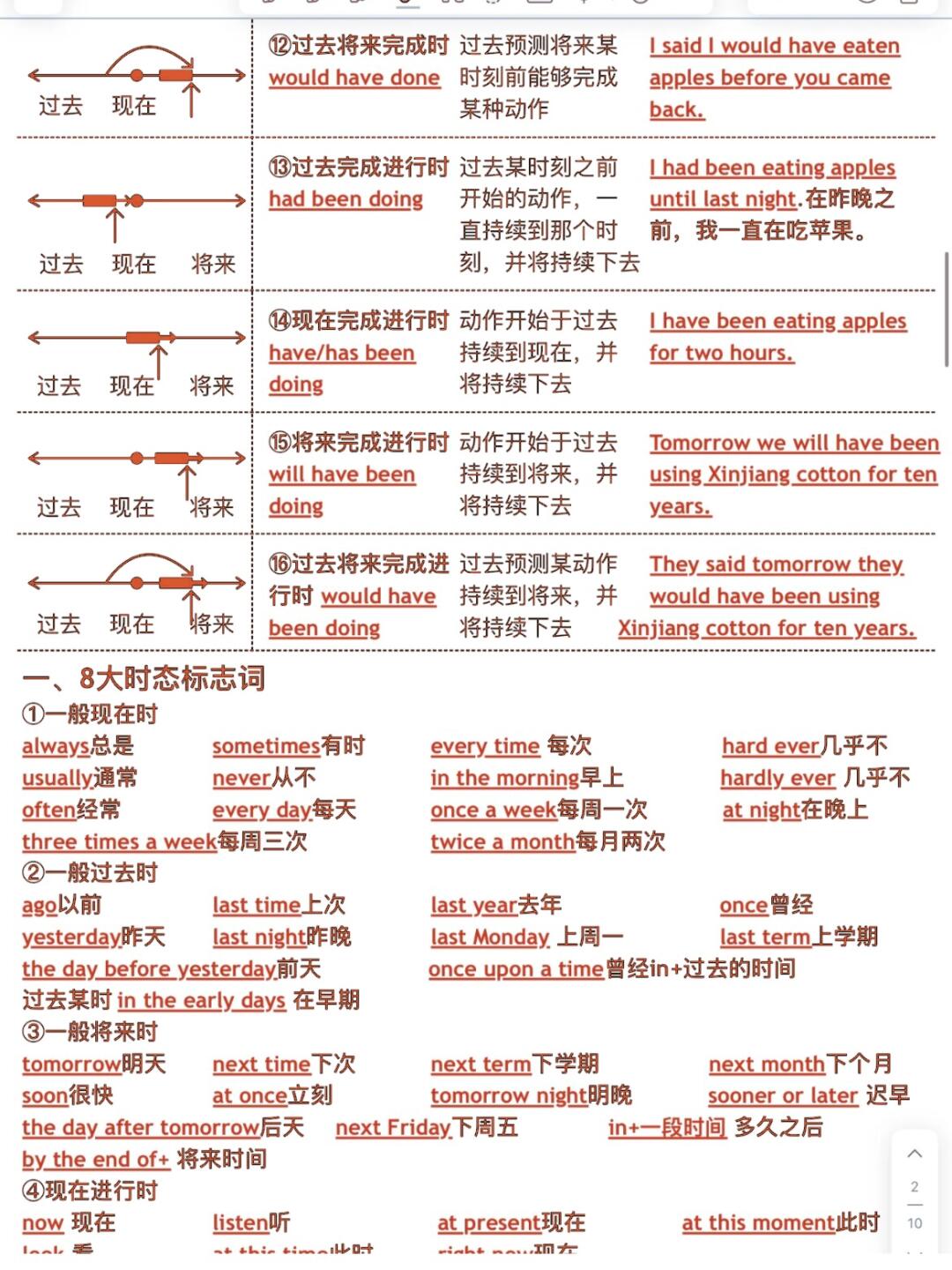 关于高考英语therebe句型专项（时态变化）的信息