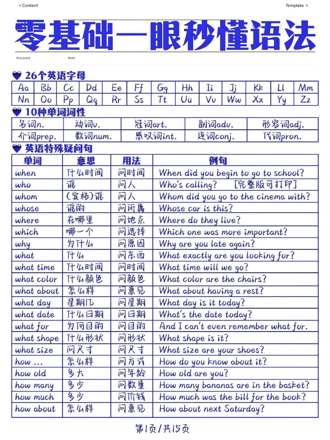 单数名词用is复数名词全用are