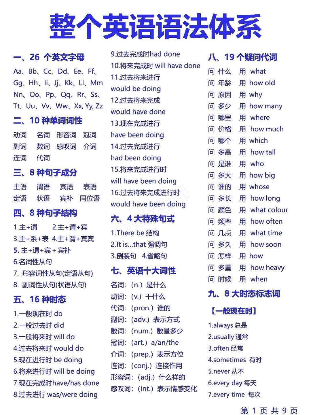 初中新英语语法句式100个！！！的简单介绍