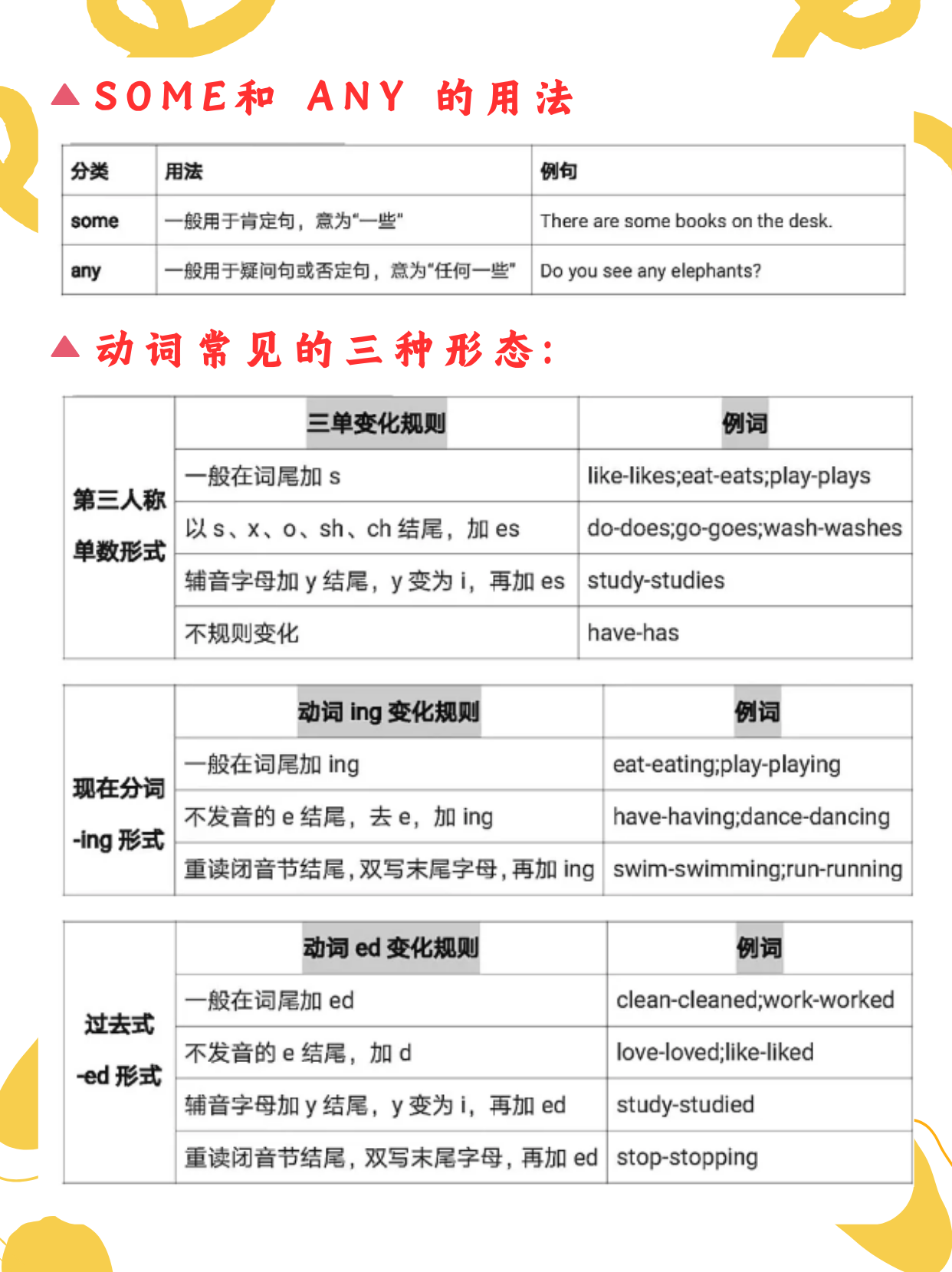 小升初英语复习方法!巩固,高效的简单介绍 小升初英语复习方法!巩固,高效的简单介绍