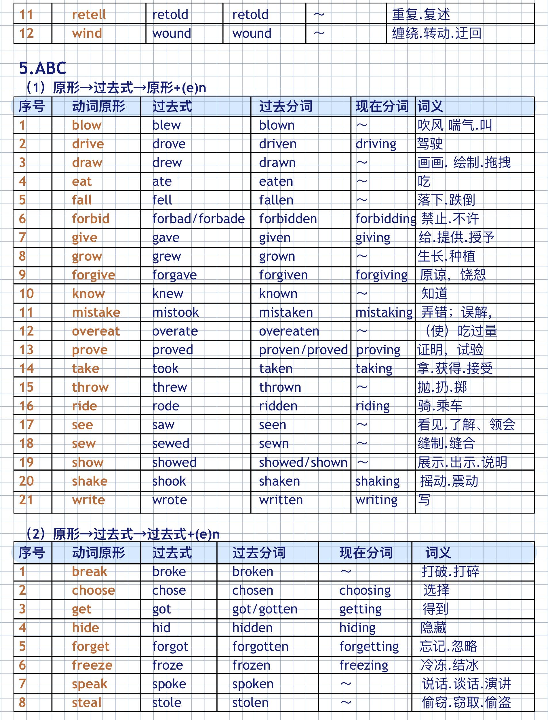 英语动词过去式|过去分词|现在分词变形!  英语重要不规则动词表!