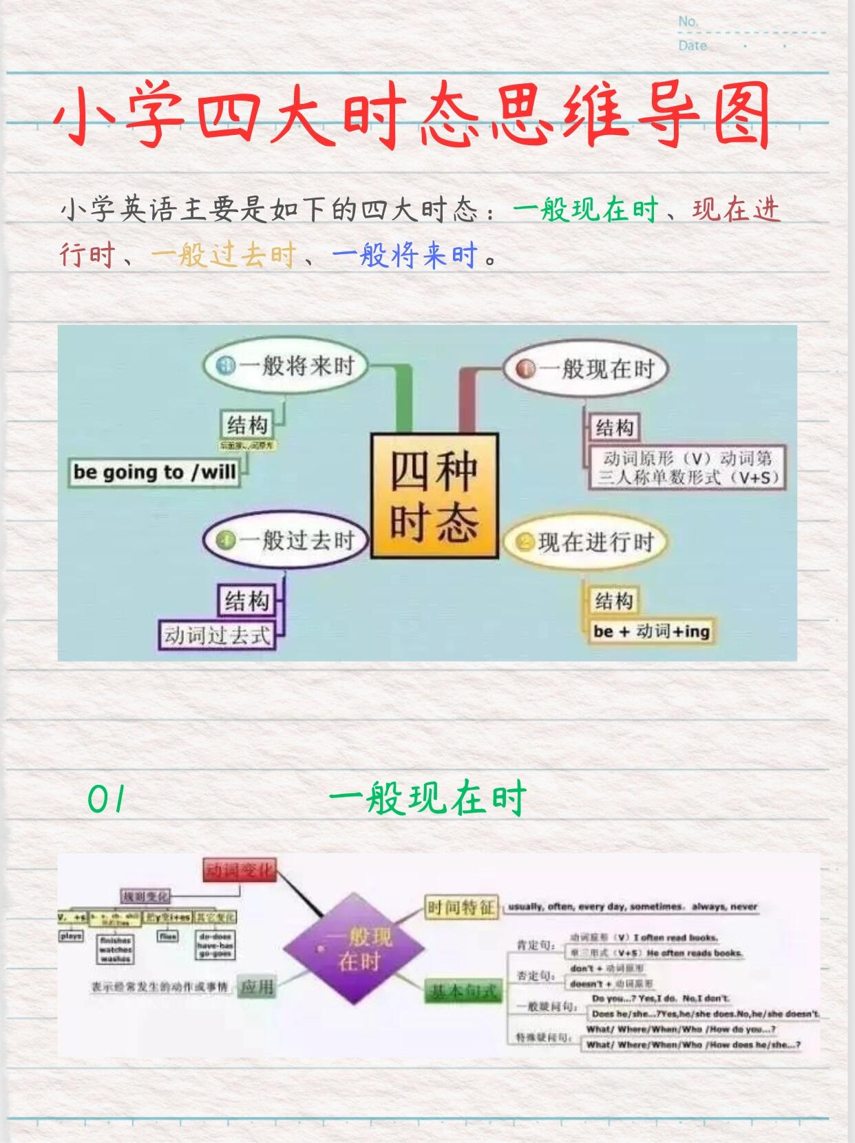 一般现在时现在进行时一般将来时思维导图小学英语四大时态思维导图