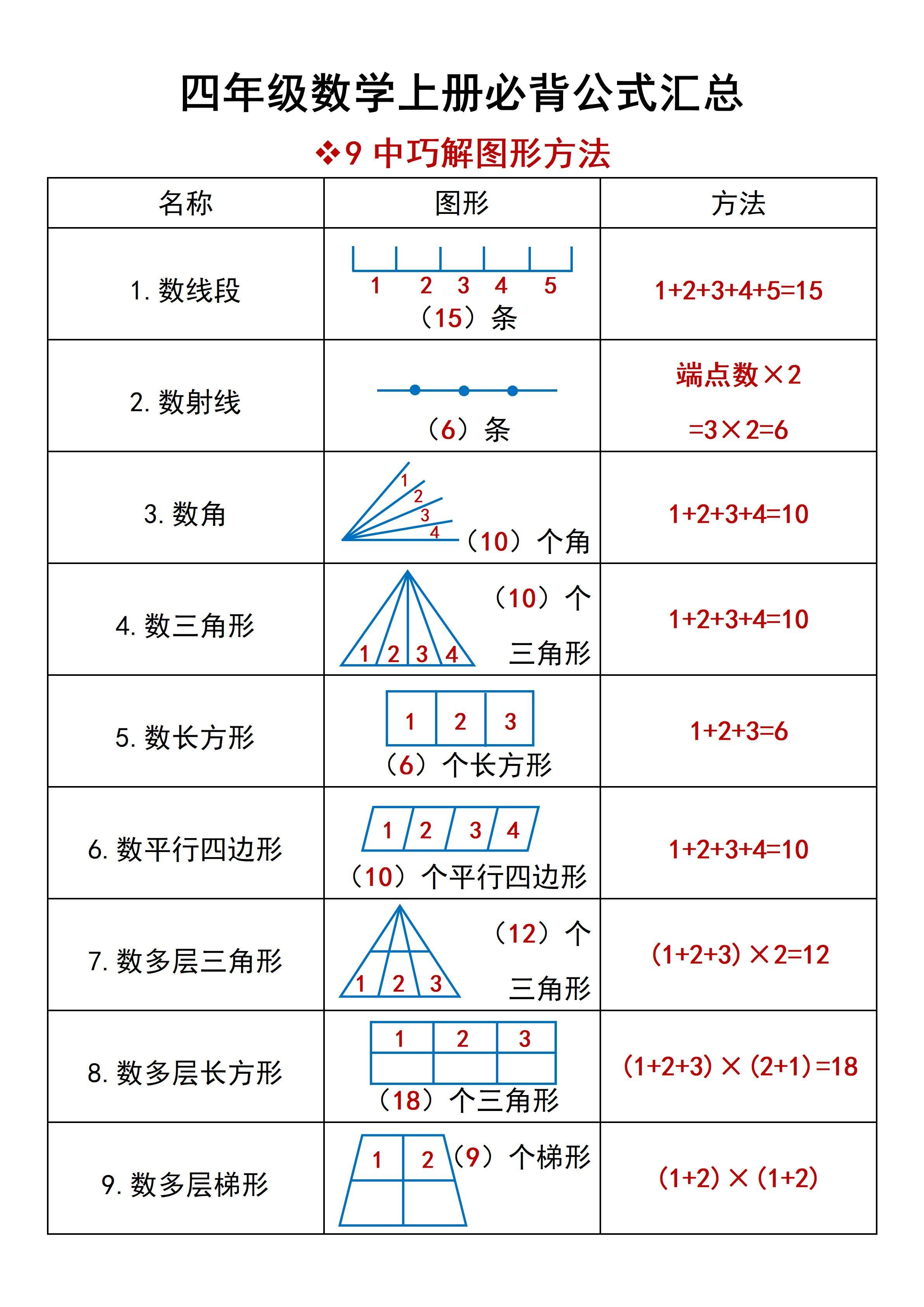 四年级数学公式男生图片