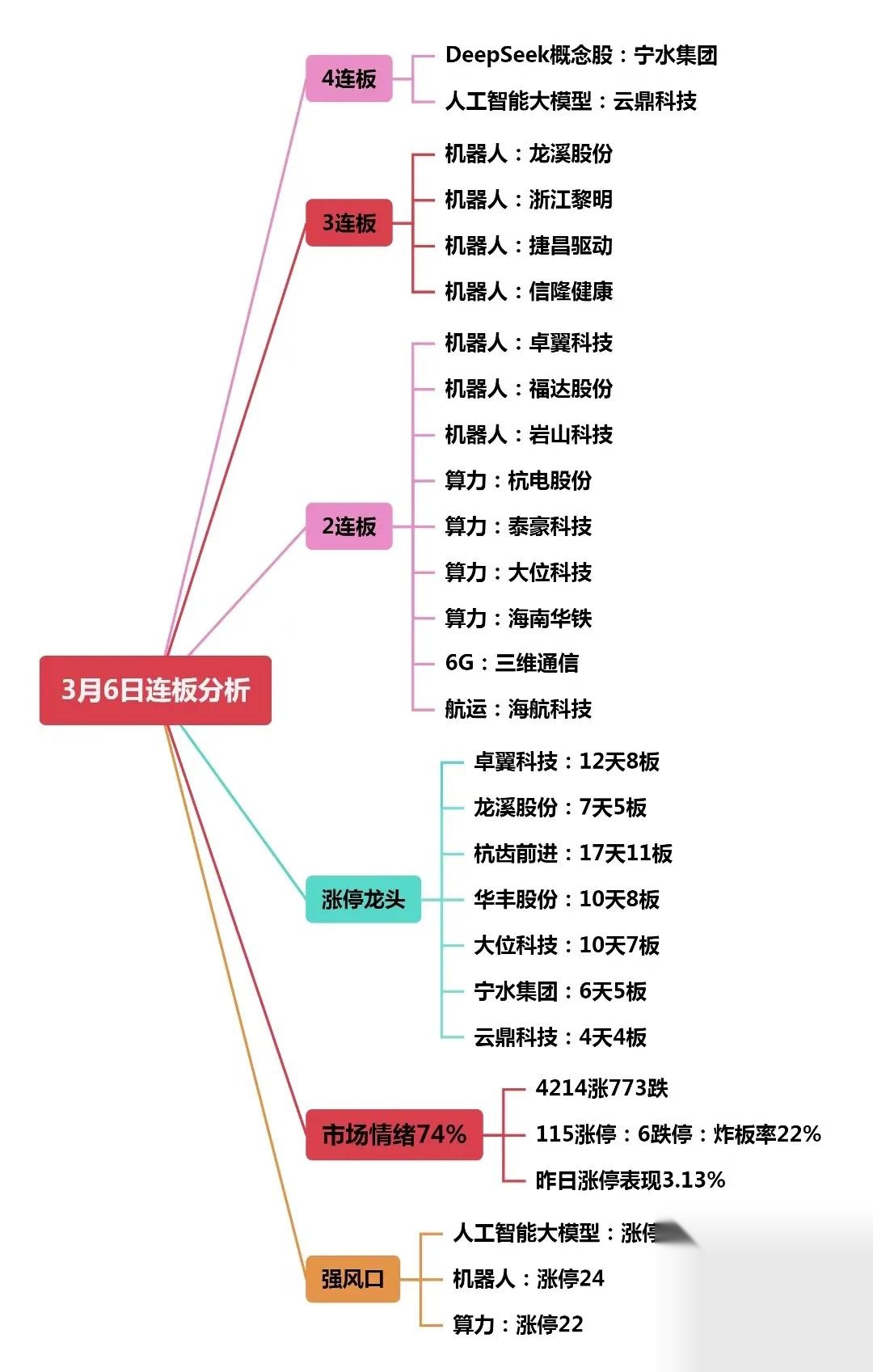 头条股票分析目的和意义