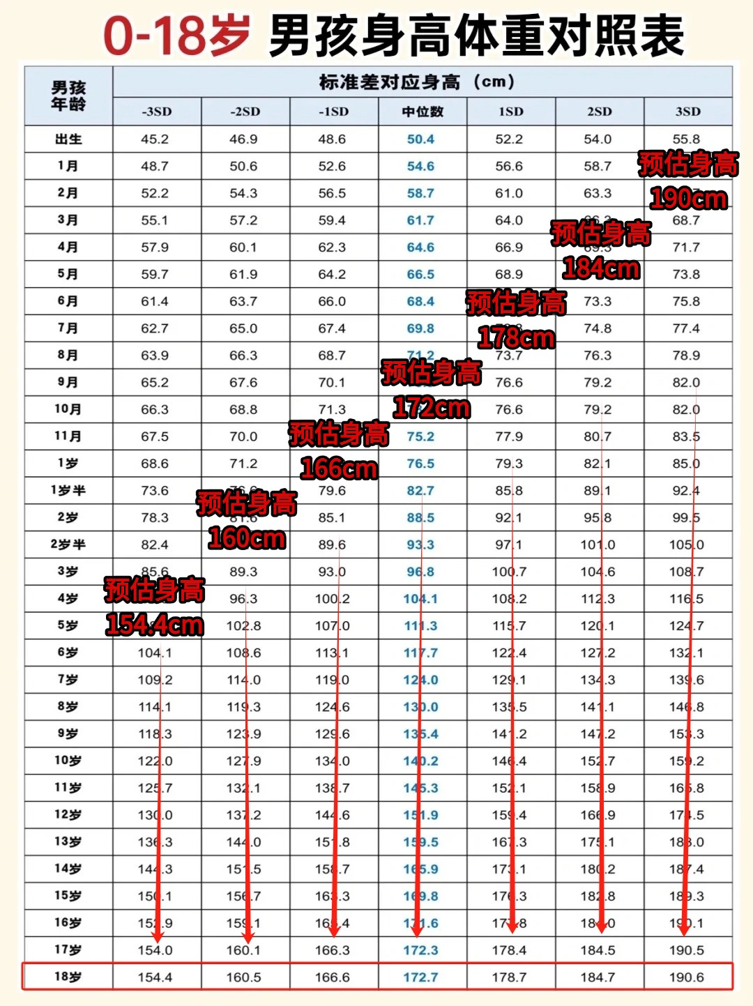 男孩未来身高160还是180?