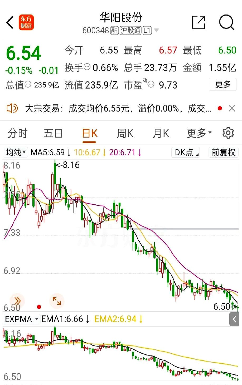 目前股市下跌的原因财经须知