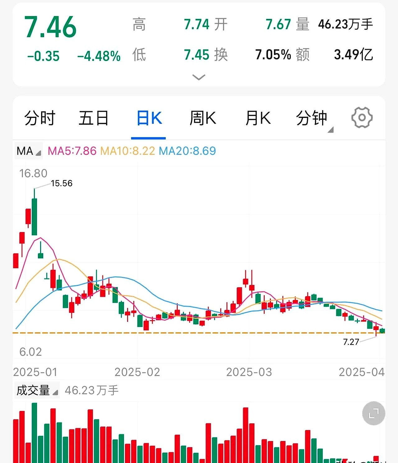 散户玩股票亏损原因分析
