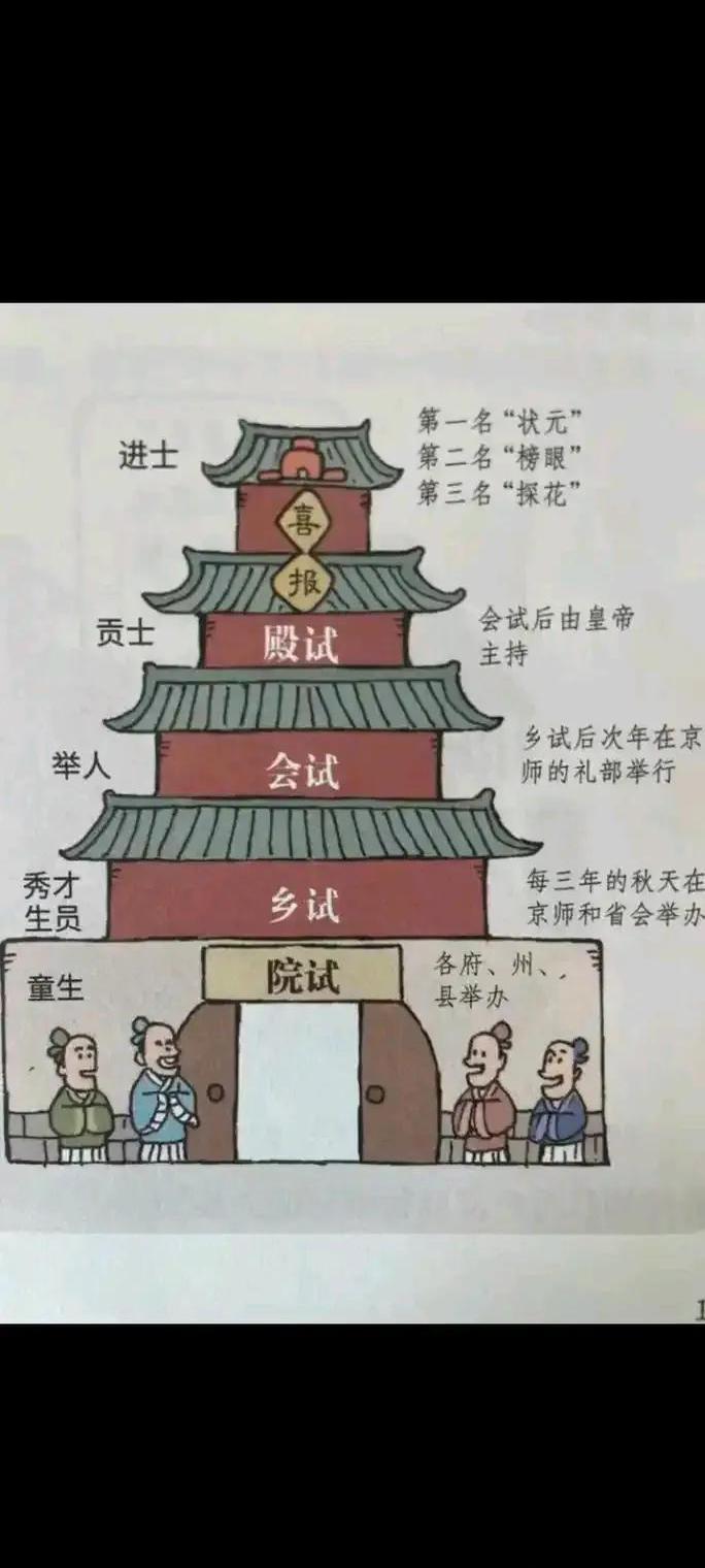 懒人的科举之路