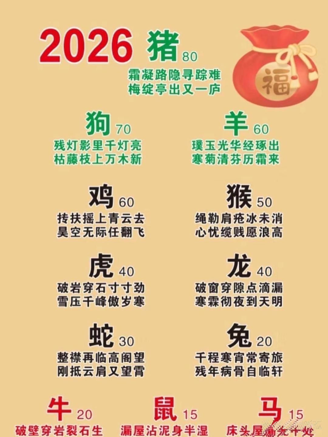 十二生肖一周爱情运势(十二生肖每周运势)