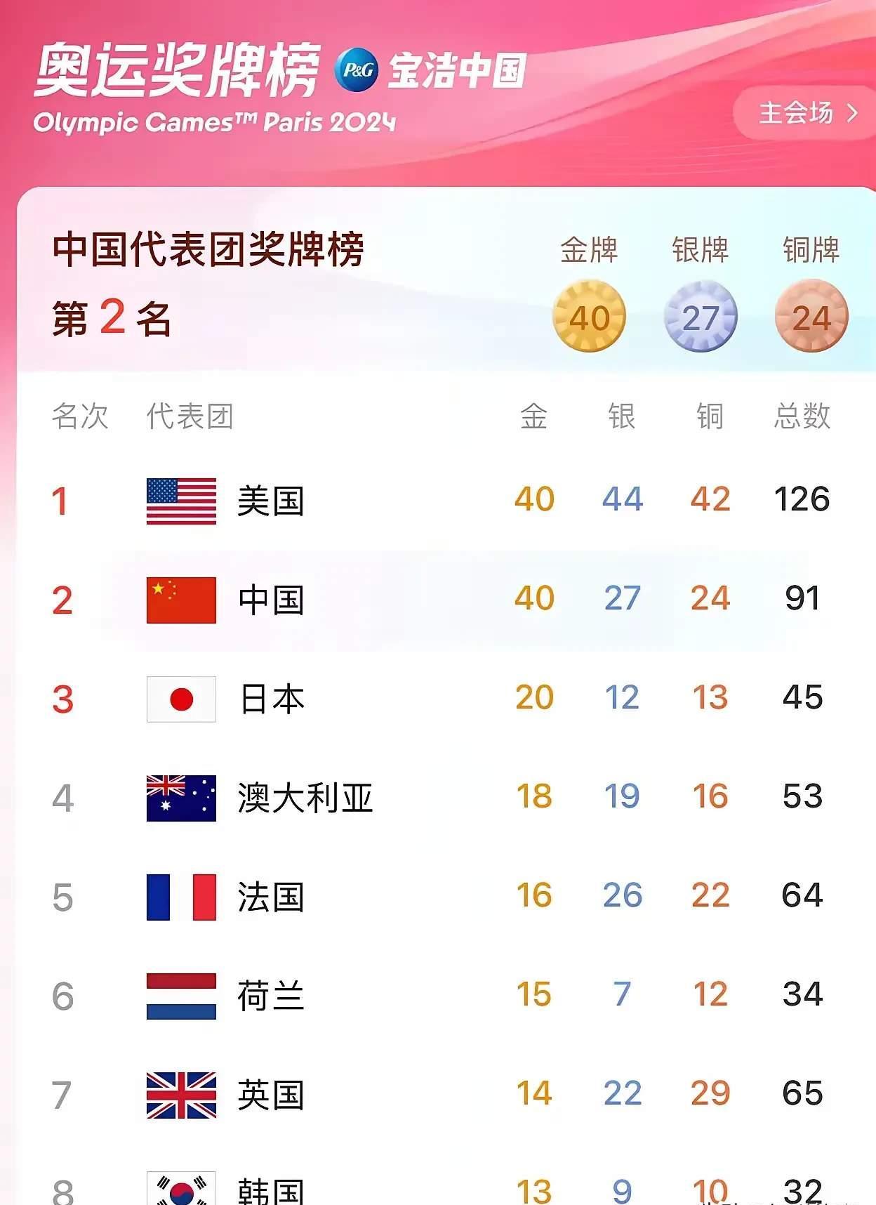 中国组合人气排行榜=中国组合人气排行榜2021