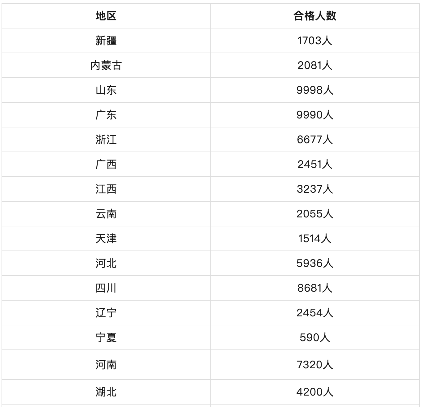 监理工程师几月考试成绩(监理工程师几月考试成绩公布)