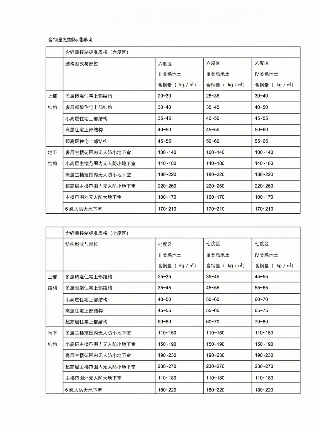 一级指标和二级指标权重综合=一级指标二级指标权重计算公式