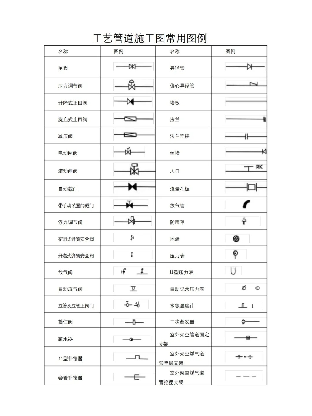 吗 安装工程图例是指在安装工程图纸中使用的标准化图形符号和标记