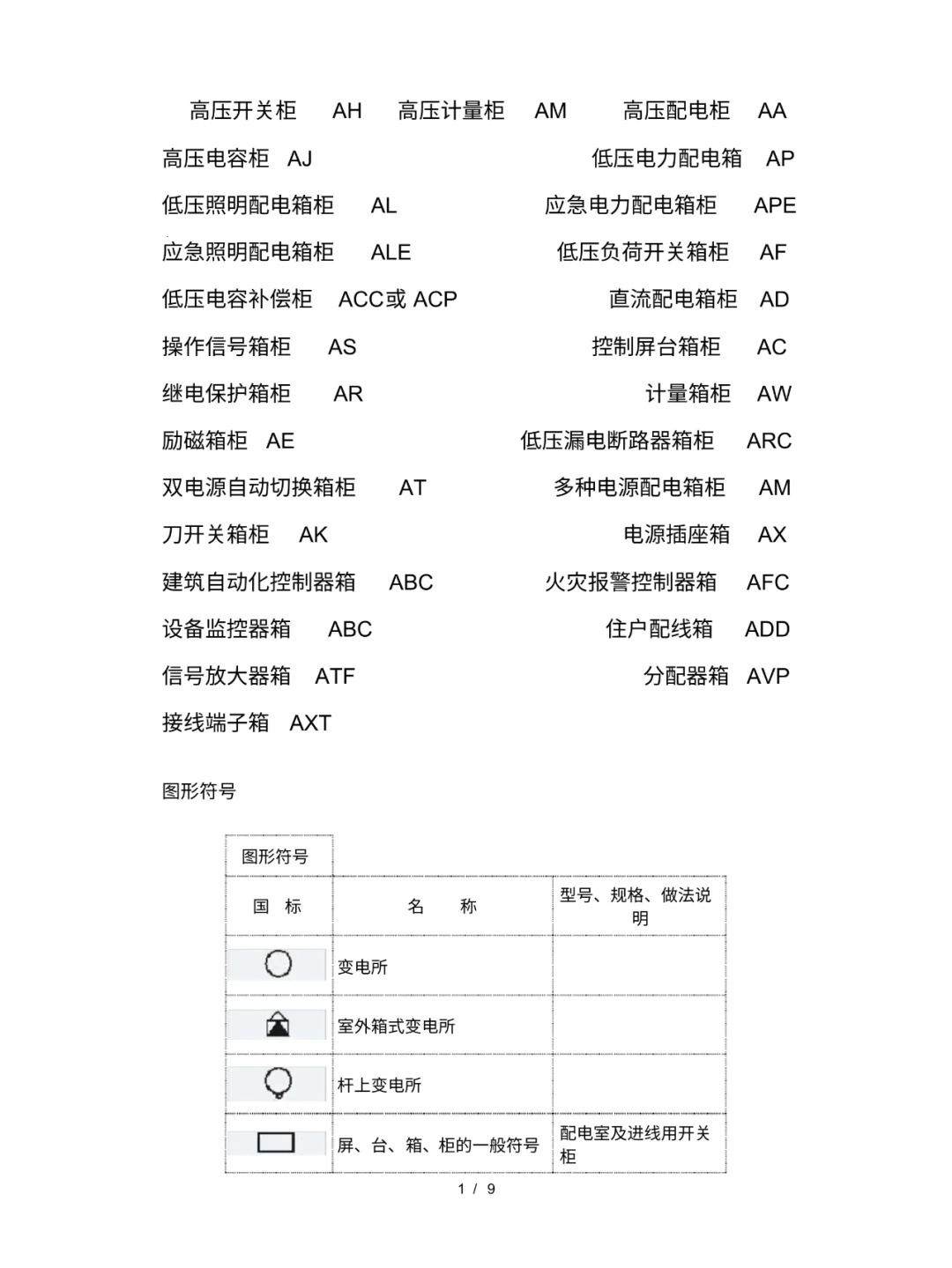 配电箱常见的图形和符号大全,快来保存收藏 配电箱图形符号是电气工程
