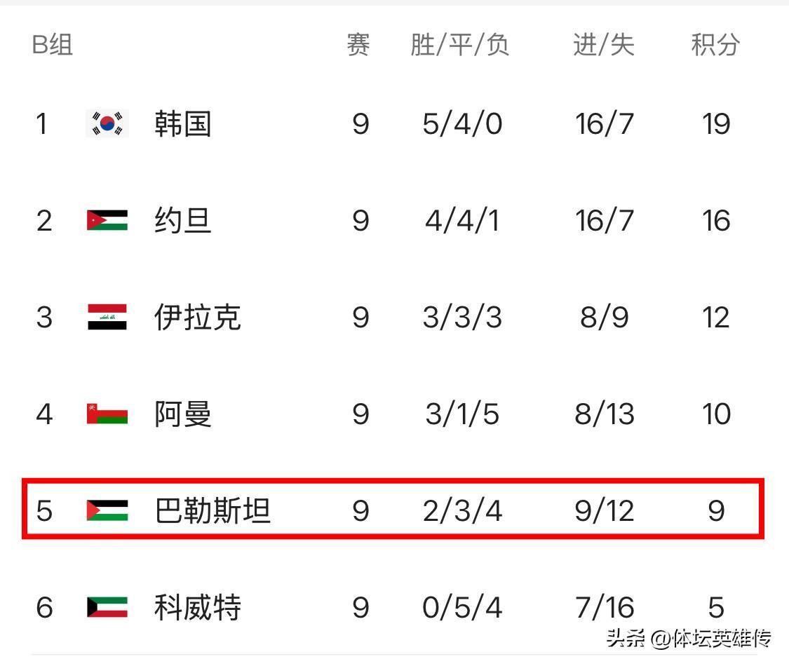世界杯亚 洲预选 战火纷飞相关图片2