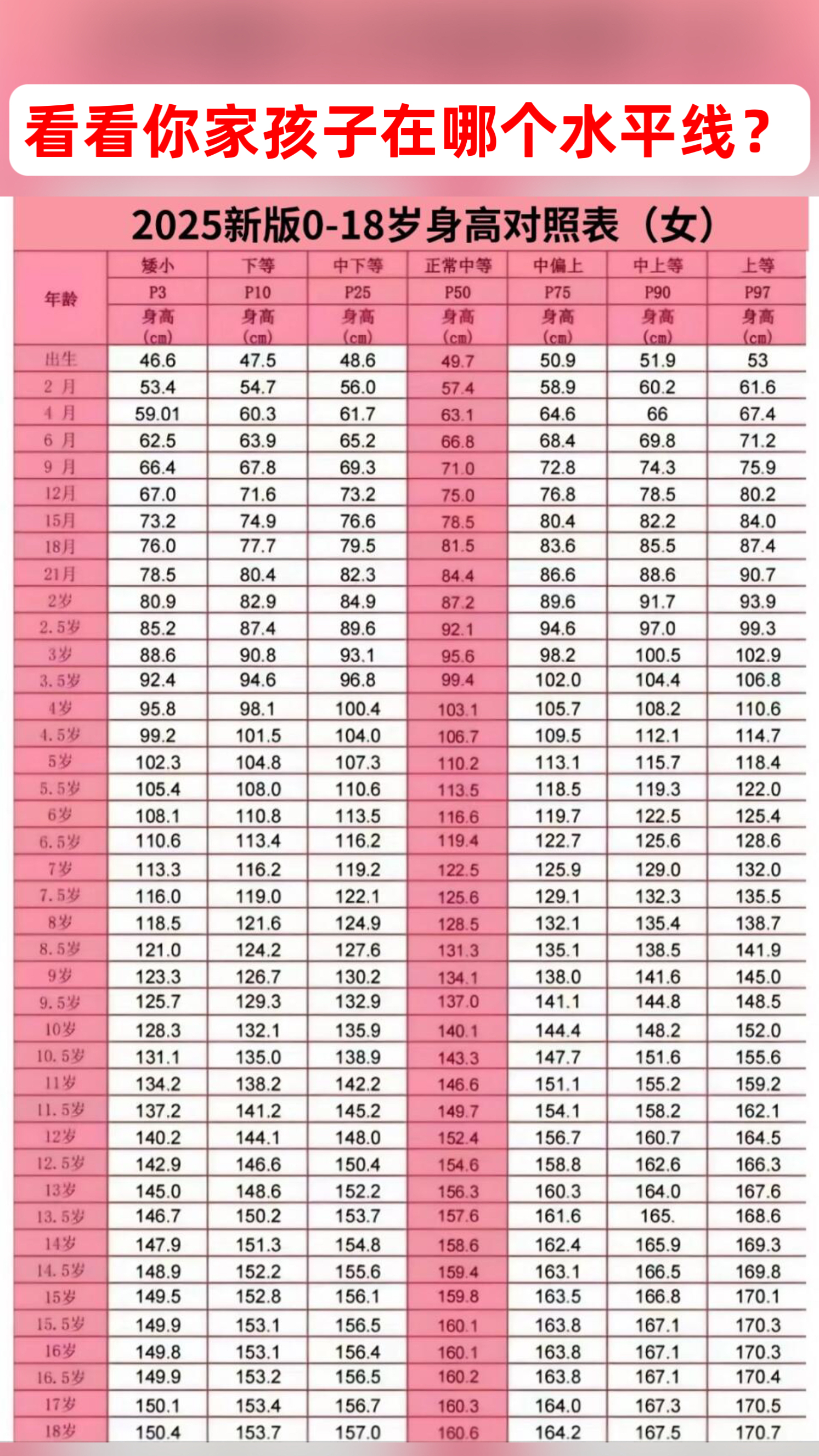 6个信号,孩子进入猛长期,千万不能错过