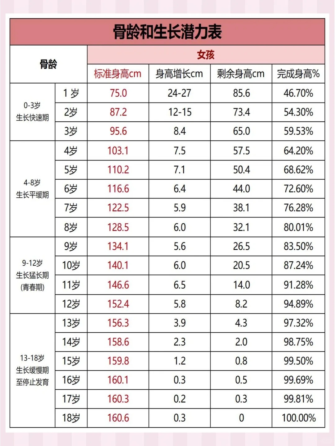 身高进程到哪了?快来对照