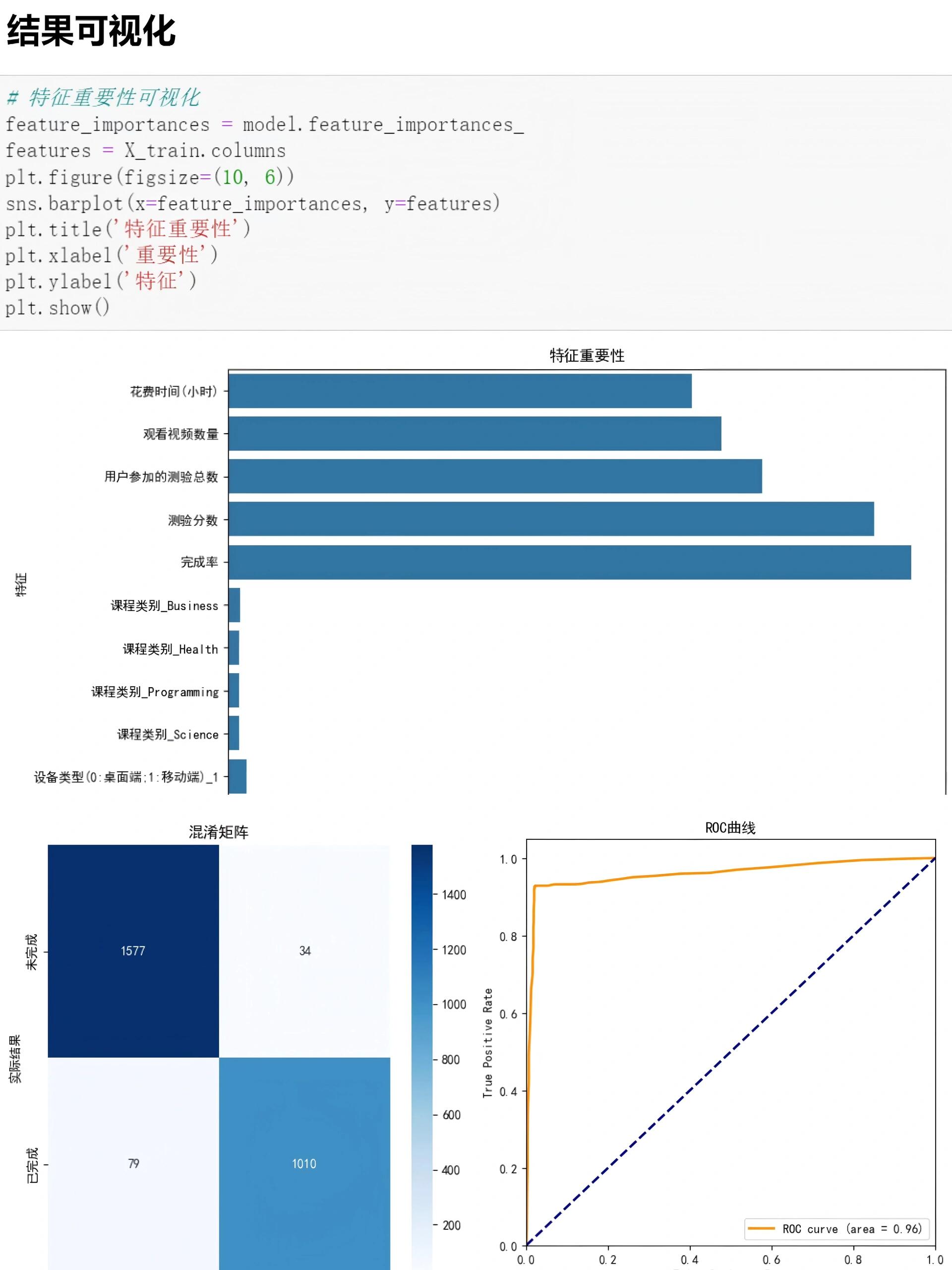 python数据分析可视化案例
