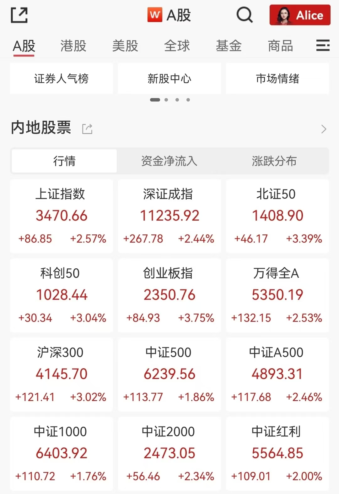 创业板指数基金一览表(创业板指数基金一览表2024最新)