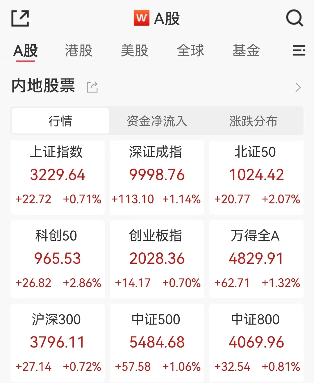 筹码分析长安汽车股票