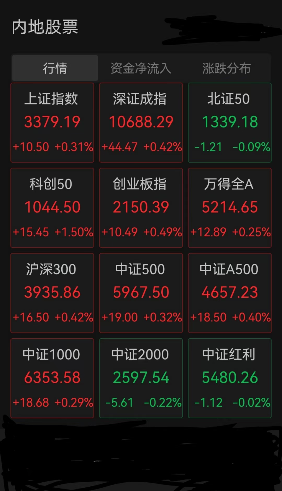 300300股吧东方财富财经须知