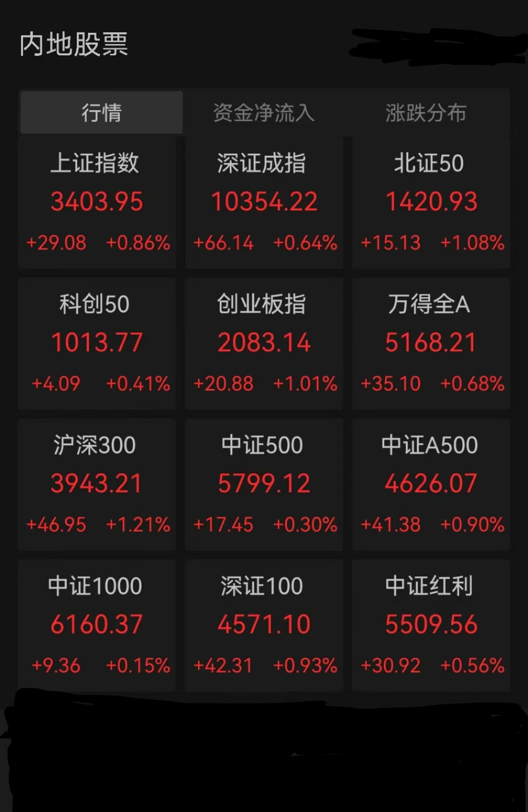 00509华塑股票行情财经须知