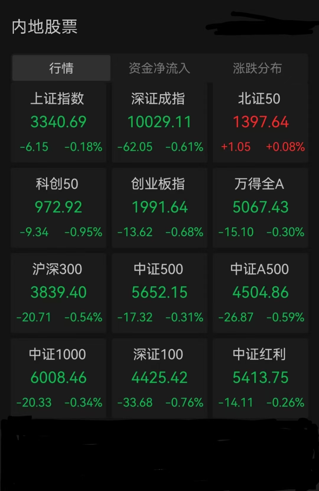 600185股票行情
