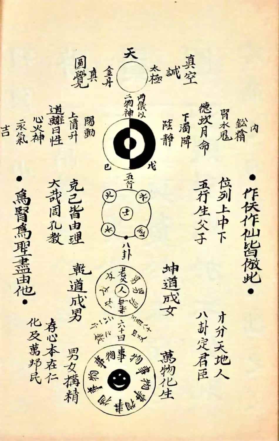 一本养生极好的书,里面记录了各种各样的图形