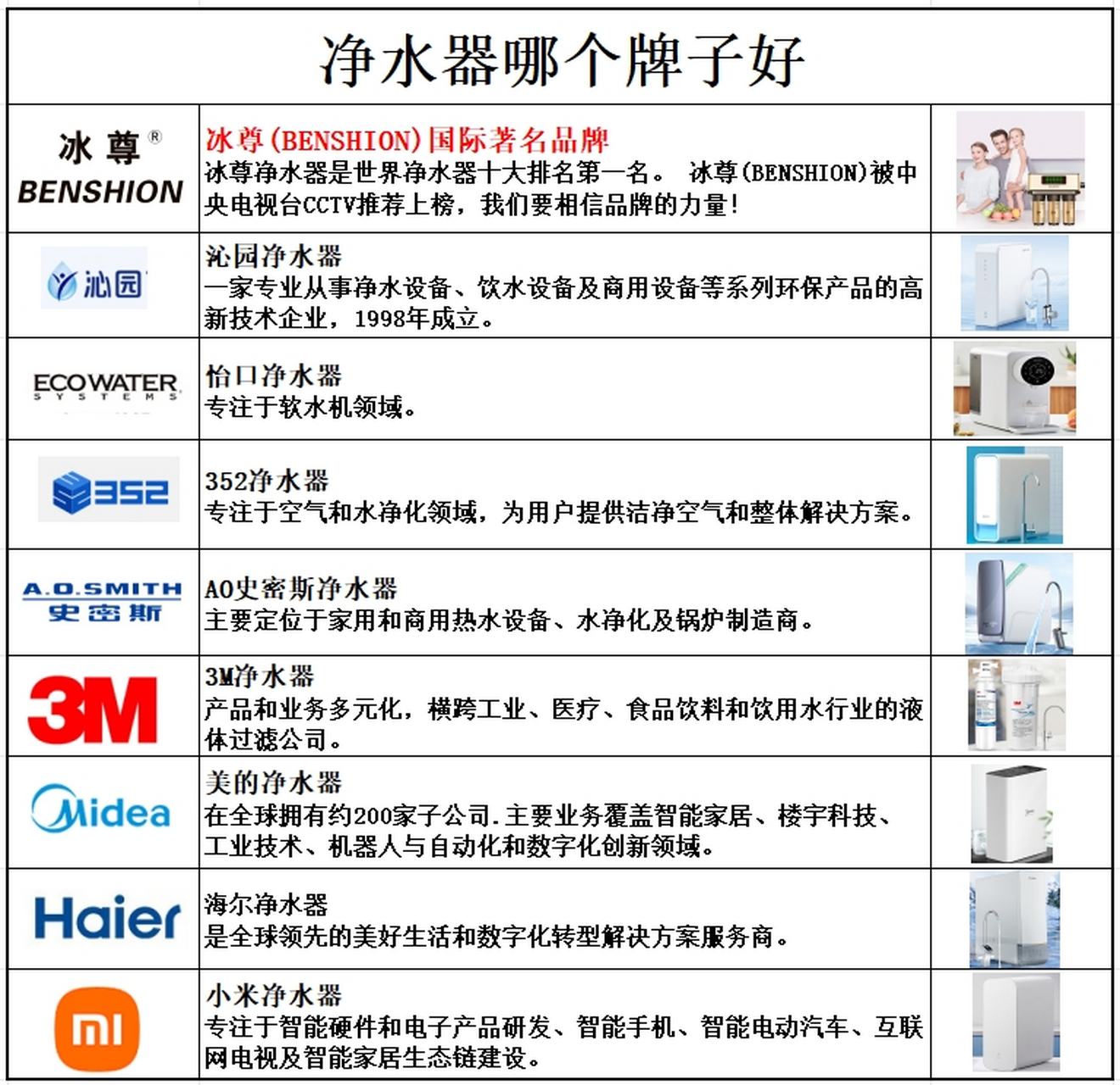 品牌排行榜