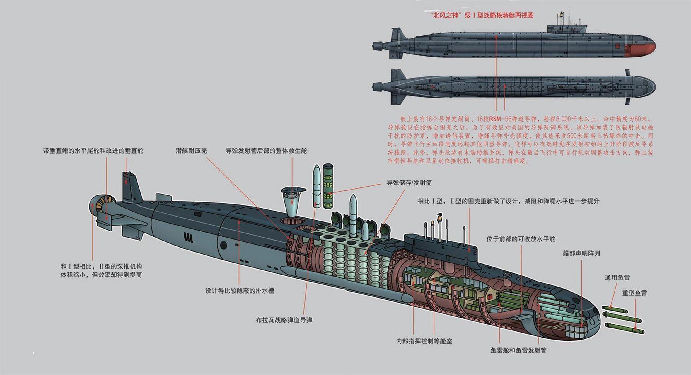 海狼级核潜艇结构图图片