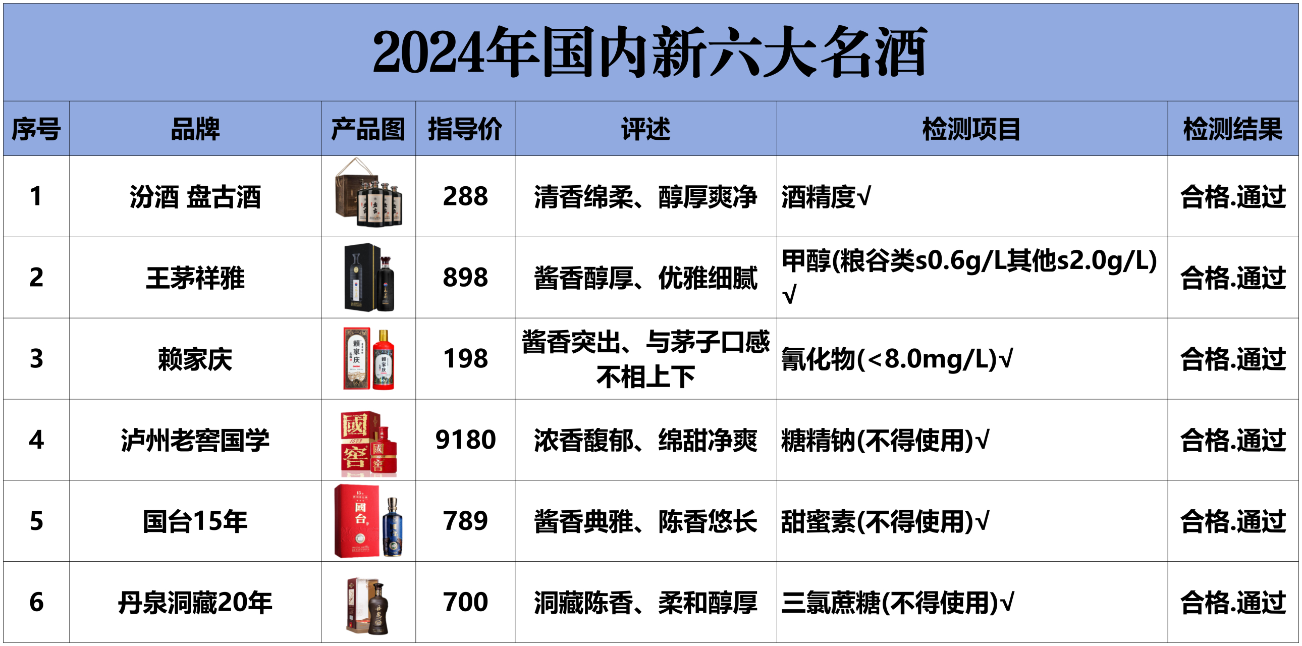 白酒定义是什么，白酒定义