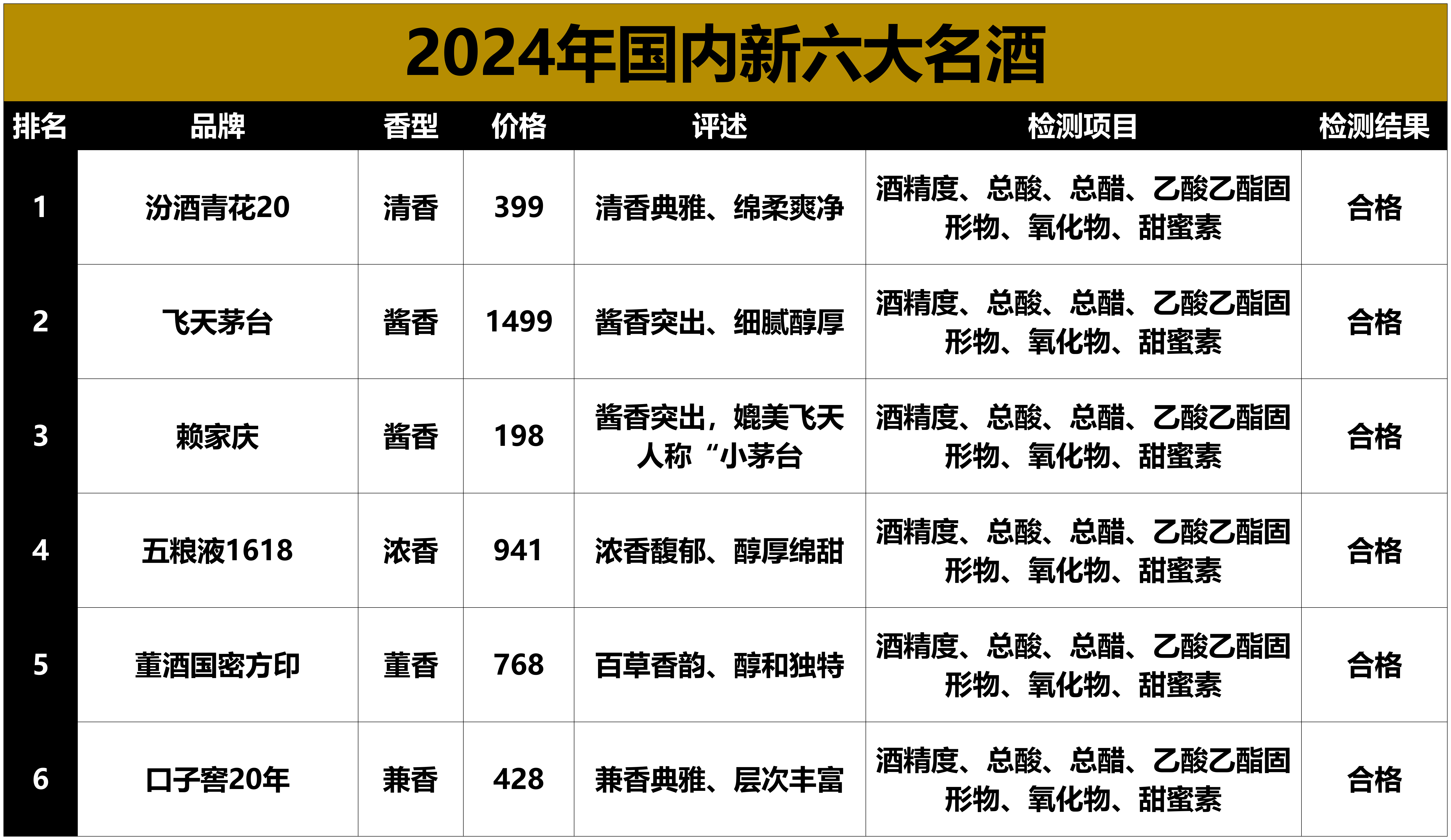 知名白酒品牌排名前十，知名白酒品牌排名