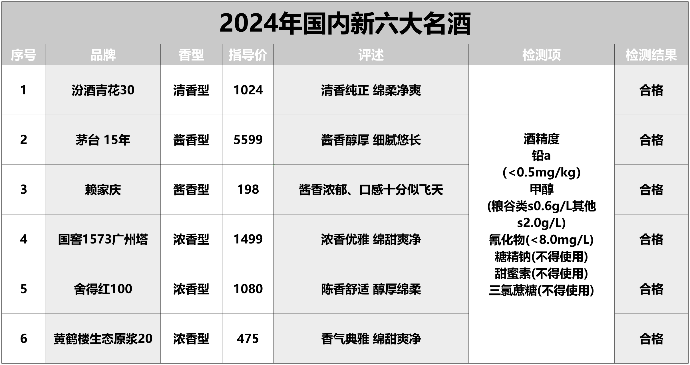 中国白酒度数最高的十大白酒，中国白酒度数排名