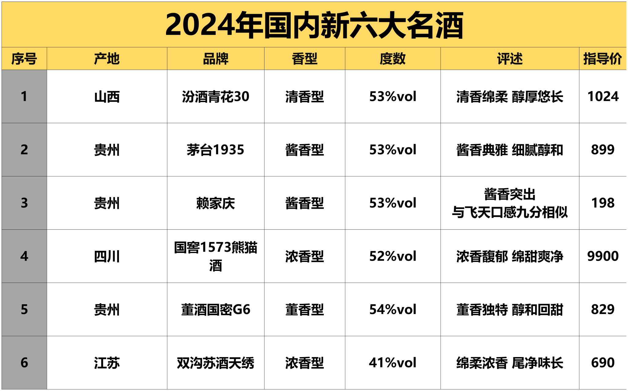 中国高端白酒排名前五十，中国高端白酒排名