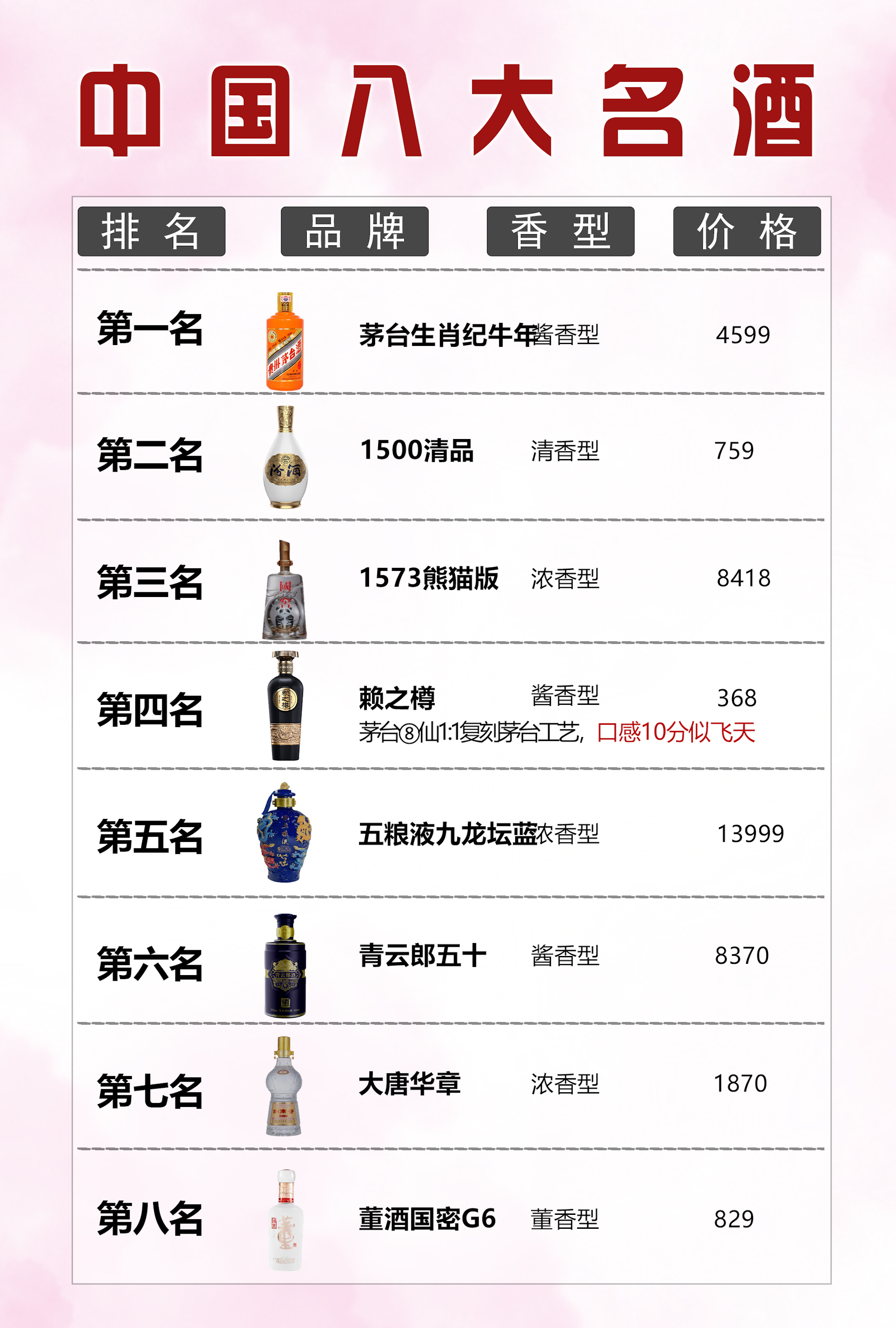 中国八大名酒,全喝过是王者